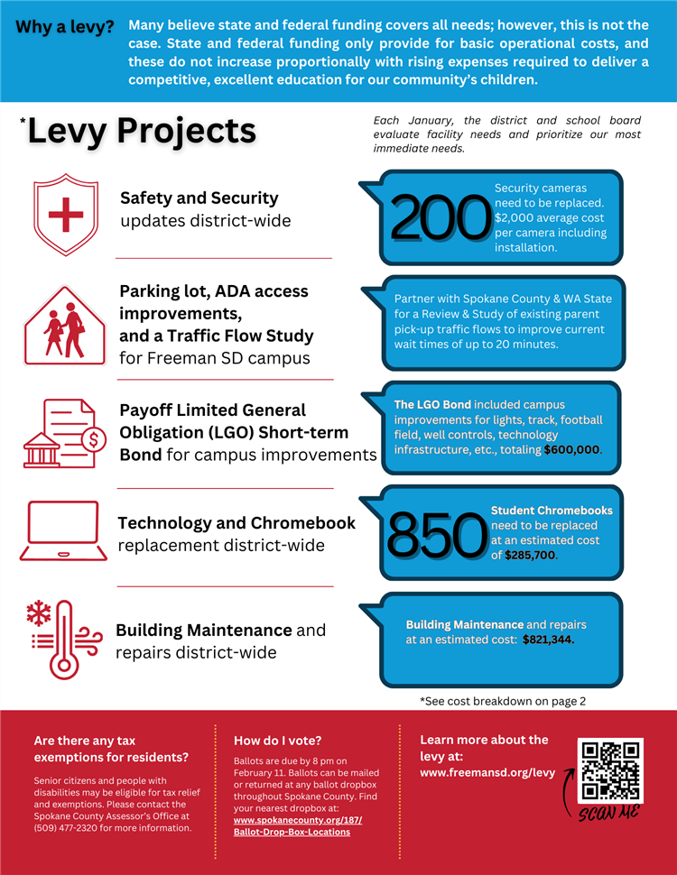 2025 Levy